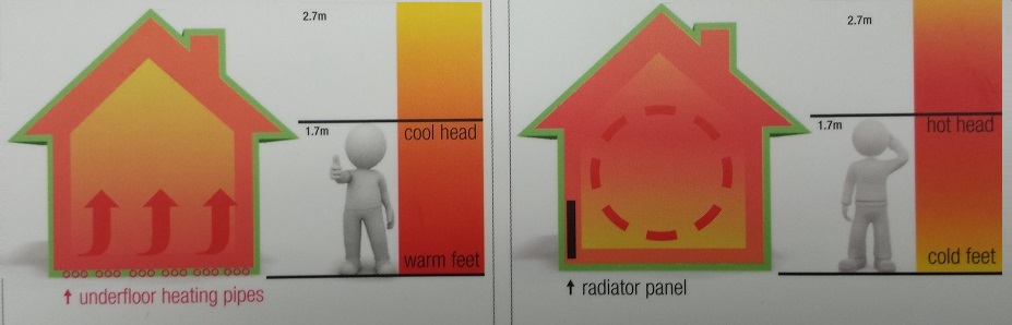 underfloor_vs_radiators